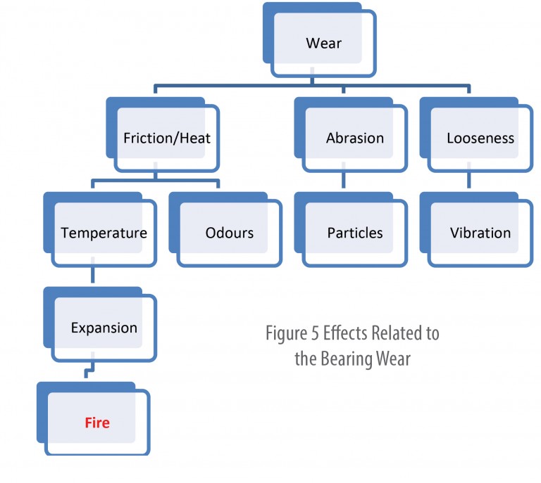 Engine Crankshaft Deflection Measurement Guide IIMS